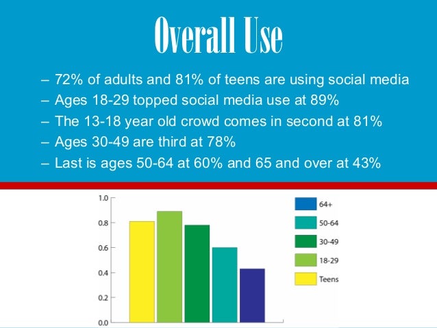 statistics on marketing to teens Slobbing on boobs